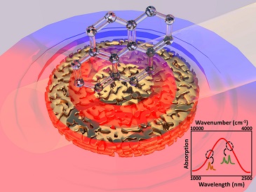 NIR Sensing 